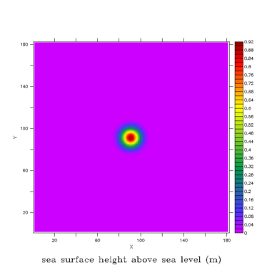 Initial free surface for the baroclinc Vortex