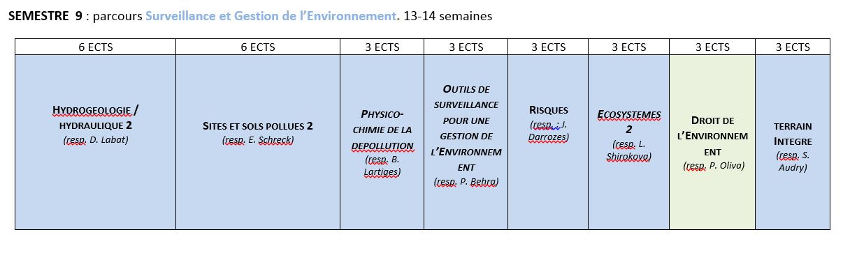 TableauS9-parcoursSGE