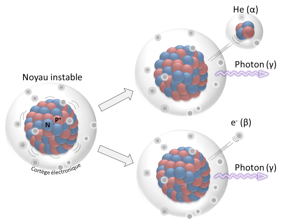 Mesurer la radioactivité – Laboratoire de mesure des faibles radioactivités