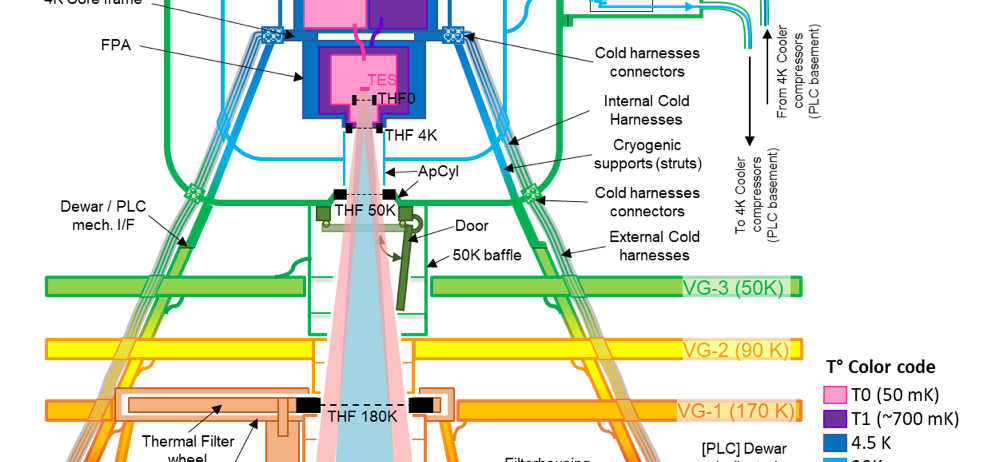 The New X-IFU Configuration as of January 2023 © CNES