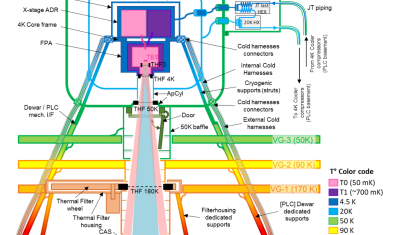 The New X-IFU Configuration as of January 2023 © CNES
