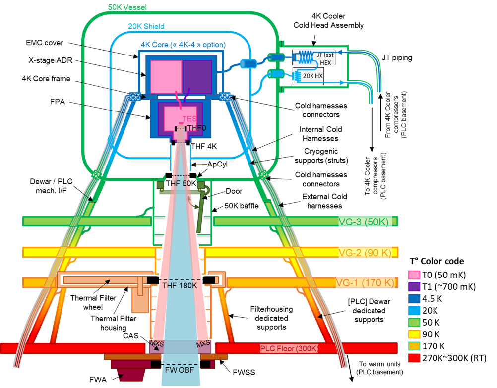 The New X-IFU Configuration as of January 2023 © CNES