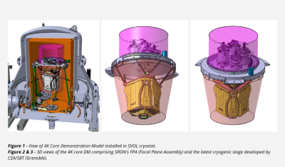 Figures & 3D views of the X-IFU 4K Core DM
