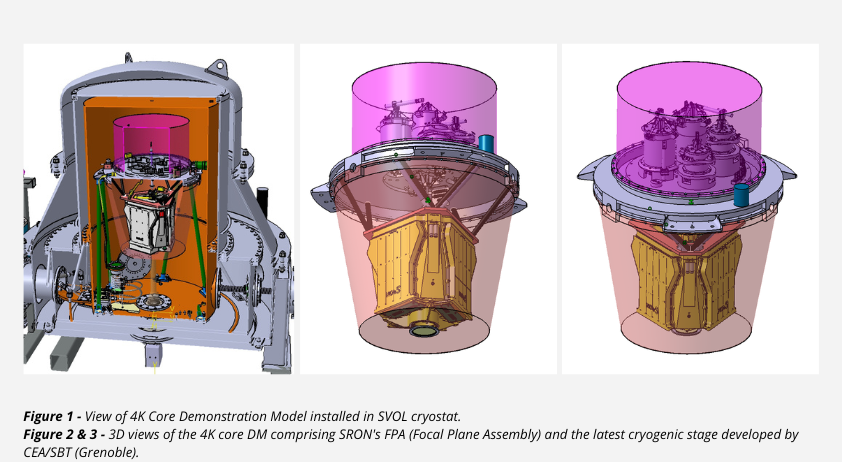 Figures & 3D views of the X-IFU 4K Core DM