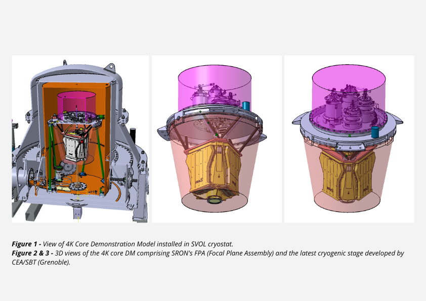 Figures & 3D views of the X-IFU 4K Core DM